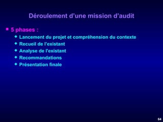 Déroulement d’une mission d’audit


5 phases :






Lancement du projet et compréhension du contexte
Recueil de l’existant
Analyse de l'existant
Recommandations
Présentation finale

64

 