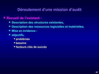 Déroulement d’une mission d’audit


Recueil de l’existant :





Description des structures existantes,
Description des ressources logicielles et matérielles,
Mise en évidence :
objectifs,
 problèmes
 besoins
 facteurs clés de succès.

67

 