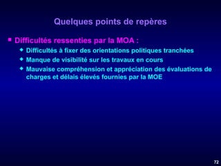 Quelques points de repères


Difficultés ressenties par la MOA :




Difficultés à fixer des orientations politiques tranchées
Manque de visibilité sur les travaux en cours
Mauvaise compréhension et appréciation des évaluations de
charges et délais élevés fournies par la MOE

72

 