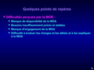 Quelques points de repères


Difficultés perçues par la MOE :





Manque de disponibilité de la MOA
Besoins insuffisamment précis et stables
Manque d’engagement de la MOA
Difficulté à évaluer les charges et les délais et à les expliquer
à la MOA

73

 