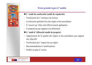MASNAOUI 10
Trois grands types d ’audits
L ’audit de conformité (audit de régularité)
– Vérification de l ’existence de normes
– La direction générale fixe des règles et des procédures
– S ’assurer qu ’elles sont effectivement appliquées
– Comparaison par rapport à un référentiel
L ’audit d ’efficacité (audit de progrès)
– Appréciation de la qualité des règles et des procédures par rapport
aux objectifs
– Vérification de l ’impact de ces règles
– Recommandation d ’améliorations
– Etablir un plan d ’action
 
