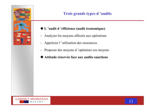 MASNAOUI 11
Trois grands types d ’audits
L ’audit d ’efficience (audit économique)
– Analyser les moyens affectés aux opérations
– Apprécier l ’utilisation des ressources
– Proposer des moyens d ’optimiser ces moyens
Attitude réservée face aux audits sanctions
 