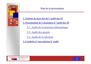 MASNAOUI 2
Plan de la présentation
1. Notions de base des de l ’audit des SI
2. Présentation de 3 domaines d ’Audit des SI
2.1. Audit de la fonction informatique
2.2. Audit des projets
2.3. Audit de la Sécurité
3. Conduite d ’une mission d ’audit
 
