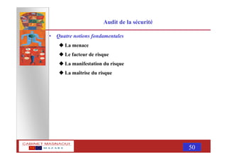 MASNAOUI 50
Audit de la sécurité
• Quatre notions fondamentales
La menace
Le facteur de risque
La manifestation du risque
La maîtrise du risque
 