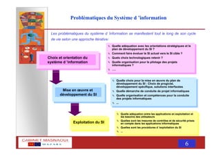 MASNAOUI 6
Problématiques du Système d ’information
Les problématiques du système d ’information se manifestent tout le long de son cycle
de vie selon une approche itérative:
Choix et orientation du
système d ’information
Mise en œuvre et
développement du SI
Exploitation du SI
Quelle adéquation avec les orientations stratégiques et le
plan de développement du SI ?
Comment faire évoluer le SI actuel vers le SI cible ?
Quels choix technologiques retenir ?
Quelle organisation pour le pilotage des projets
informatiques ?
….
Quelle adéquation avec les orientations stratégiques et le
plan de développement du SI ?
Comment faire évoluer le SI actuel vers le SI cible ?
Quels choix technologiques retenir ?
Quelle organisation pour le pilotage des projets
informatiques ?
….
Quelle adéquation entre les applications en exploitation et
les besoins des utilisateurs
Quelles sont les mesures de contrôles et de sécurité prises
en compte dans les applications informatiques
Quelles sont les procédures d ’exploitation du SI
...
Quelle adéquation entre les applications en exploitation et
les besoins des utilisateurs
Quelles sont les mesures de contrôles et de sécurité prises
en compte dans les applications informatiques
Quelles sont les procédures d ’exploitation du SI
...
Quelle choix pour la mise en œuvre du plan de
développement du SI : Choix de progiciel,
développement spécifique, solutions interfacées
Quelle démarche de conduite de projet informatiques
Quelle organisation et compétences pour la conduite
des projets informatiques
...
Quelle choix pour la mise en œuvre du plan de
développement du SI : Choix de progiciel,
développement spécifique, solutions interfacées
Quelle démarche de conduite de projet informatiques
Quelle organisation et compétences pour la conduite
des projets informatiques
...
 