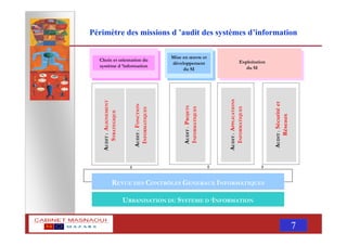 MASNAOUI 7
Périmètre des missions d ’audit des systèmes d’information
REVUE DES CONTRÖLES GENERAUX INFORMATIQUES
A
UDIT
:
A
PPLICATIONS
I
NFORMATIQUES
URBANISATION DU SYSTEME D ’INFORMATION
A
UDIT
:
A
LIGNEMENT
S
TRATEGIQUE
A
UDIT
:
F
ONCTION
I
NFORMATIQUES
Choix et orientation du
système d ’information
Mise en œuvre et
développement
du SI
A
UDIT
:
P
ROJETS
I
NFORMATIQUES
A
UDIT
:
Sécurité
et
Réseaux
Exploitation
du SI
 