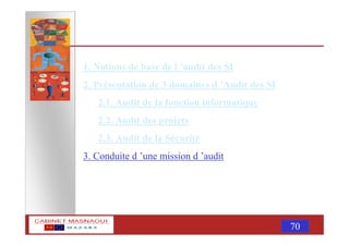 MASNAOUI 70
1. Notions de base de l ’audit des SI
2. Présentation de 3 domaines d ’Audit des SI
2.1. Audit de la fonction informatique
2.2. Audit des projets
2.3. Audit de la Sécurité
3. Conduite d ’une mission d ’audit
 