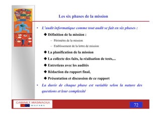 MASNAOUI 72
Les six phases de la mission
• L’audit informatique comme tout audit se fait en six phases :
Définition de la mission :
– Périmètre de la mission
– Etablissement de la lettre de mission
La planification de la mission
La collecte des faits, la réalisation de tests,...
Entretiens avec les audités
Rédaction du rapport final,
Présentation et discussion de ce rapport
• La durée de chaque phase est variable selon la nature des
questions et leur complexité
 