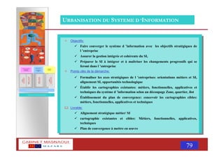 MASNAOUI 79
Objectifs:
Faire converger le système d ’information avec les objectifs stratégiques de
l ’entreprise
Assurer la gestion intégrée et cohérente du SI,
Préparer le SI à intégrer et à maîtriser les changements progressifs qui se
feront dans l ’entreprise
Points clés de la démarche:
Formaliser les axes stratégiques de l ’entreprises: orientations métiers et SI,
alignement SI, opportunités technologique
Établir les cartographies existantes: métiers, fonctionnelles, applicatives et
techniques du système d ’information selon un découpage Zone, quartier, ilot
Établissement du plan de convergence: concevoir les cartographies cibles:
métiers, fonctionnelles, applicatives et techniques
Livrable:
Alignement stratégique métier/ SI
cartographie existantes et cibles: Métiers, fonctionnelles, applicatives,
techniques
Plan de convergence à mettre en œuvre
URBANISATION DU SYSTEME D ’INFORMATION
REVUE DES CONTRÖLES GENERAUX INFORMATIQUES
AUDIT
:
APPLICATIONS
INFORMATIQUES
URBANISATION DU SYSTEME D ’INFORMATION
AUDIT
:
ALIGNEMENT
STRATEGIQUE
AUDIT
:
FONCTION
INFORMATIQUES
Choix et orientation
du système
d ’information
Mise en œuvre
et
développemen
t du SI
Exploitati
on du SI
AUDIT
:
PROJETS
INFORMATIQUES
 