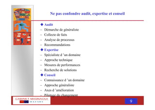 MASNAOUI 9
Ne pas confondre audit, expertise et conseil
Audit
– Démarche de généraliste
– Collecte de faits
– Analyse de processus
– Recommandations
Expertise
– Spécialiste d ’un domaine
– Approche technique
– Mesures de performances
– Recherche de solutions
Conseil
– Connaissance d ’un domaine
– Approche généraliste
– Axes d ’amélioration
– Pilotage du changement
 