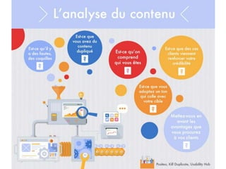 Web 2.0 : Stratégie, outils et pratique
2424
QUELLES DIMENSIONS AUDITER ?
 