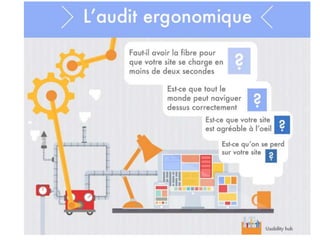 Web 2.0 : Stratégie, outils et pratique
2626
QUELLES DIMENSIONS AUDITER ?
 