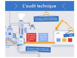 Web 2.0 : Stratégie, outils et pratique
2828
QUELLES DIMENSIONS AUDITER ?
 