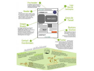 Web 2.0 : Stratégie, outils et pratique
3333
 