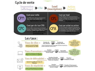 Web 2.0 : Stratégie, outils et pratique
3434
 
