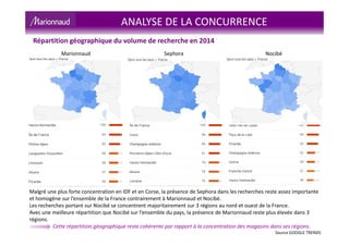 Répartition géographiqueSous-région Ville
Marionnaud NocibéSephora
ANALYSE DE LA CONCURRENCE
Source GOOGLE TRENDS
Répartition géographique du volume de recherche en 2014
Malgré une plus forte concentration en IDF et en Corse, la présence de Sephora dans les recherches reste assez importante
et homogène sur l’ensemble de la France contrairement à Marionnaud et Nocibé.
Les recherches portant sur Nocibé se concentrent majoritairement sur 3 régions au nord et ouest de la France.
Avec une meilleure répartition que Nocibé sur l’ensemble du pays, la présence de Marionnaud reste plus élevée dans 3
régions.
Cette répartition géographique reste cohérente par rapport à la concentration des magasins dans ses régions.
 