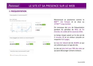Source ALEXA
LE SITE ET SA PRESENCE SUR LE WEB
I- FREQUENTATION
Marionnaud se positionne comme le
868ème site français et se situe au
37796ème rang mondial.
On remarque des pics de fréquentation
pendant les périodes de fêtes de fin
d’année, les soldes et les vacances d’été.
Le temps moyen passé sur le site est de
4 minutes 39 et un visiteur consulte en
moyenne 4 à 5 pages.
Le taux de rebond est de 28,80% ce qui
est cohérent pour ce type de site.
Le site est plus lent que 78% des sites ce
qui peut décourager certains visiteurs.
 