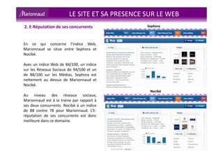 LE SITE ET SA PRESENCE SUR LE WEB
Source YOUSEEMII
2. E-Réputation de ses concurrents
Nocibé
Sephora
En ce qui concerne l’indice Web,
Marionnaud se situe entre Sephora et
Nocibé.
Avec un indice Web de 84/100, un indice
sur les Réseaux Sociaux de 94/100 et un
de 88/100 sur les Médias, Sephora est
nettement au dessus de Marionnaud et
Nocibé.
Au niveau des réseaux sociaux,
Marionnaud est à la traine par rapport à
ses deux concurrents. Nocibé à un indice
de 88 contre 78 pour Marionnaud. L’E-
réputation de ses concurrents est donc
meilleure dans ce domaine.
 