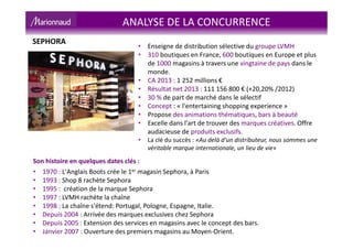ANALYSE DE LA CONCURRENCE
Son histoire en quelques dates clés :
• 1970 : L'Anglais Boots crée le 1er magasin Sephora, à Paris
• 1993 : Shop 8 rachète Sephora
• 1995 : création de la marque Sephora
• 1997 : LVMH rachète la chaîne
• 1998 : La chaîne s'étend: Portugal, Pologne, Espagne, Italie.
• Depuis 2004 : Arrivée des marques exclusives chez Sephora
• Depuis 2005 : Extension des services en magasins avec le concept des bars.
• Janvier 2007 : Ouverture des premiers magasins au Moyen-Orient.
SEPHORA
• Enseigne de distribution sélective du groupe LVMH
• 310 boutiques en France, 600 boutiques en Europe et plus
de 1000 magasins à travers une vingtaine de pays dans le
monde.
• CA 2013 : 1 252 millions €
• Résultat net 2013 : 111 156 800 € (+20,20% /2012)
• 30 % de part de marché dans le sélectif
• Concept : « l'entertaining shopping experience »
• Propose des animations thématiques, bars à beauté
• Excelle dans l'art de trouver des marques créatives. Offre
audacieuse de produits exclusifs.
• La clé du succès : «Au delà d'un distributeur, nous sommes une
véritable marque internationale, un lieu de vie»
 
