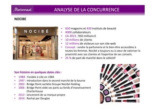 ANALYSE DE LA CONCURRENCE
NOCIBE
• 650 magasins et 420 instituts de beauté
• 4000 collaborateurs
• CA 2013 : 950 millions €
• 10 millions de clients
• 12 millions de visiteurs sur son site web
• Concept : rendre la parfumerie et le bien-être accessibles à
toutes les femmes. Nocibé a toujours eu à cœur de valoriser la
proximité avec ses clientes et l’expertise de ses conseils.
• 25 % de part de marché dans le sélectif
Son histoire en quelques dates clés :
• 1984 : Fondée à Lille en 1984
• 1997 : Introduction dans le second marché de la bourse
• 2002 : Bridge Point rachète Groupe Nocibé Holding
• 2006 : Bridge Point cède ses parts au fonds d'investissement
Charterhouse
• 2012 : lancement de sa marque propre
• 2014 : Rachat par Douglas
 