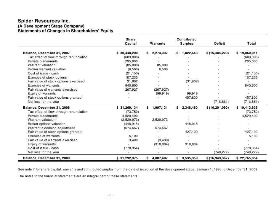 Tax effect of stock options exercised