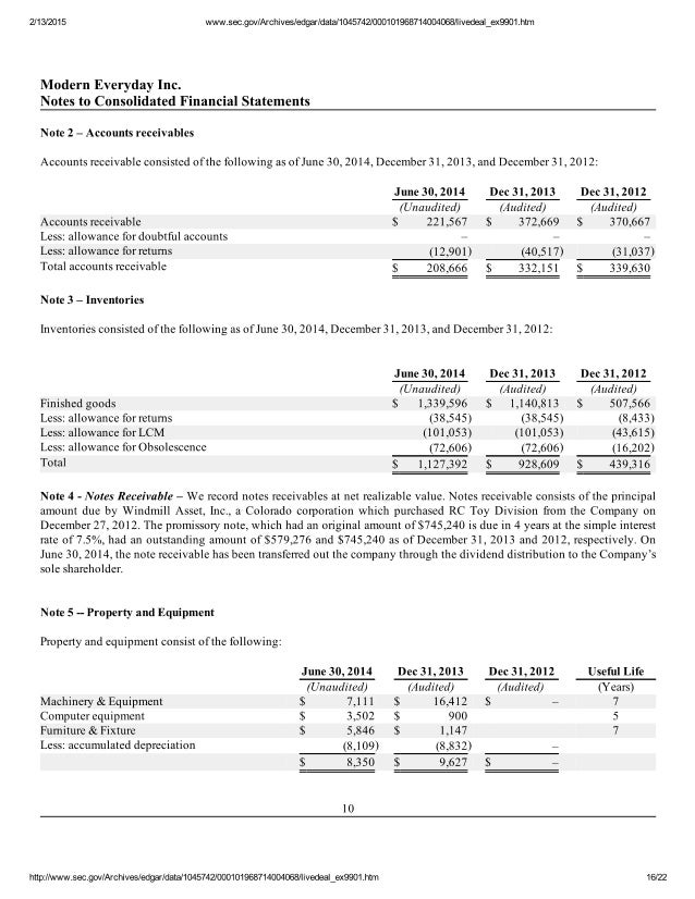 Audited Financial Statements of Modern Everyday Inc.