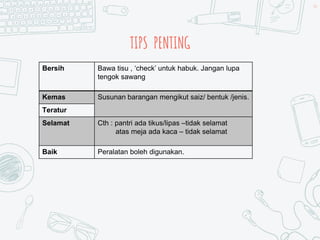 TIPS PENTING
44
Bersih Bawa tisu , ‘check’ untuk habuk. Jangan lupa
tengok sawang
Kemas Susunan barangan mengikut saiz/ bentuk /jenis.
Teratur
Selamat Cth : pantri ada tikus/lipas –tidak selamat
atas meja ada kaca – tidak selamat
Baik Peralatan boleh digunakan.
 