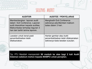 SELEPAS AUDIT
48
AUDITOR AUDITEE / PENYELARAS
Membentangkan laporan audit
dalam Exit Conference. Laporan
audit diserahkan kepada auditee.
Maklumbalas terhadap teguran 3
hari dari tarikh terima laporan.
Menghadiri Exit Conference
sekiranya ada.Memberi maklum
balas dalam 3 hari.
Lawatan untuk kenal pasti
penambahbaikan telah
dilaksanakan.
Hantar gambar atau bukti
penambahbaikan telah dilaksanakan
sekiranya tiada lawatan susulan.
Tip: PTJ Mestilah memperoleh 90 markah ke atas bagi 2 kali Audit
Dalaman sebelum mohon kepada MAMPU untuk persijilan.
 