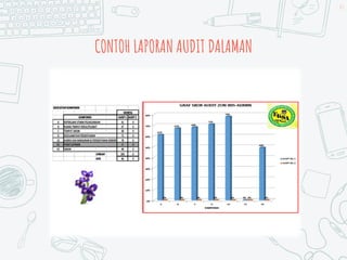 63
CONTOH LAPORAN AUDIT DALAMAN
 