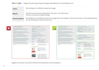6
Navigation 5.3
%
zone de connexion
1.65 %
Identification du
site 6.81 %
Contenu informatif
27.46 %
Habillage graphique
16.37 %
Call to Action
6.57%
espace blanc
19.63 %
Répartition selon la nature des éléments, Architecture de
l’information bottom up. Effort principale sur :
Référencement
( 27.46%)
Contenu utile
(13.38%)
 
