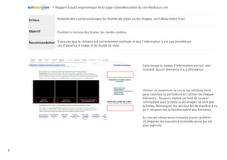 Objectif
Recommandation
Critère
 