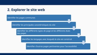 2. Explorer le site web
Identifier les pages communes
Identifier les principales caractéristiques du site
Identifier les différents types de page et les différents états
des pages
Identifiez les langages avec lesquels le site est construit
Identifier d'autres pages pertinentes pour l'accessibilité
 