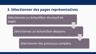 3. Sélectionner des pages représentatives
Sélectionnez un échantillon structuré de
pages
Sélectionnez un échantillon aléatoire
Sélectionner des processus complets
 