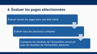 4. Évaluer les pages sélectionnées
Évaluer toutes les pages dans son état initial
Évaluer tous les processus complets
Comparez les résultats de l'échantillon structuré
avec les résultats de l'échantillon aléatoire
 
