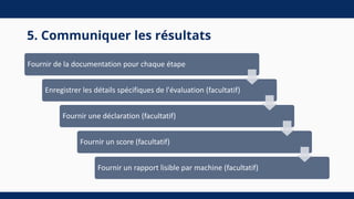 5. Communiquer les résultats
Fournir de la documentation pour chaque étape
Enregistrer les détails spécifiques de l'évaluation (facultatif)
Fournir une déclaration (facultatif)
Fournir un score (facultatif)
Fournir un rapport lisible par machine (facultatif)
 