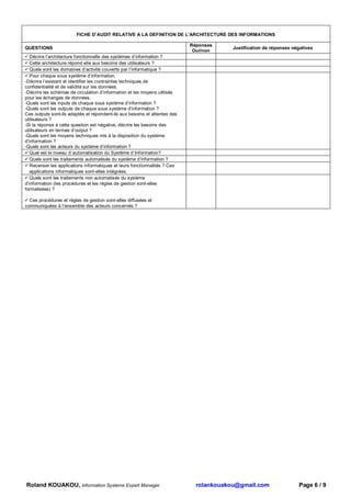 FICHE D’AUDIT RELATIVE A LA DEFINITION DE L'ARCHITECTURE DES INFORMATIONS

                                                                            Réponses
QUESTIONS                                                                                Justification de réponses négatives
                                                                             Oui/non
   Décrire l’architecture fonctionnelle des systèmes d’information ?
   Cette architecture répond elle aux besoins des utilisateurs ?
   Quels sont les domaines d’activité couverts par l’informatique ?
   Pour chaque sous système d’information,
-Décrire l’existant et identifier les contraintes techniques de
confidentialité et de validité sur les données.
-Décrire les schémas de circulation d’information et les moyens utilisés
pour les échanges de données.
-Quels sont les inputs de chaque sous système d’information ?
-Quels sont les outputs de chaque sous système d’information ?
Ces outputs sont-ils adaptés et répondent-ils aux besoins et attentes des
utilisateurs ?
-Si la réponse à cette question est négative, décrire les besoins des
utilisateurs en termes d’output ?
-Quels sont les moyens techniques mis à la disposition du système
d’information ?
-Quels sont les acteurs du système d’information ?
   Quel est le niveau d`automatisation du Système d`Information?
   Quels sont les traitements automatisés du système d’information ?
   Recenser les applications informatiques et leurs fonctionnalités ? Ces
   applications informatiques sont-elles intégrées.
   Quels sont les traitements non automatisés du système
d’information (les procédures et les règles de gestion sont-elles
formalisées) ?

  Ces procédures et règles de gestion sont-elles diffusées et
communiquées à l’ensemble des acteurs concernés ?




Roland KOUAKOU, Information Systems Expert Manager                            rolankouakou@gmail.com                 Page 6 / 9
 