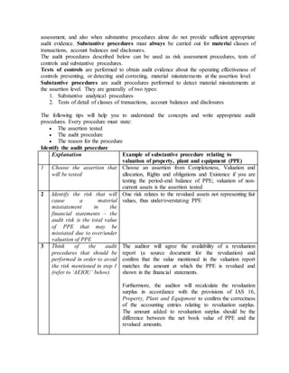 Audit evidence | DOCX