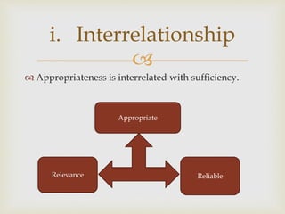 
 Appropriateness is interrelated with sufficiency.
i. Interrelationship
Appropriate
Relevance Reliable
 