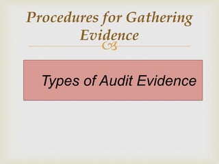 
Procedures for Gathering
Evidence
Types of Audit Evidence
 
