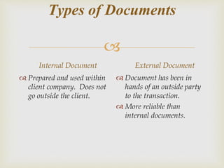 
Types of Documents
Internal Document
 Prepared and used within
client company. Does not
go outside the client.
External Document
 Document has been in
hands of an outside party
to the transaction.
 More reliable than
internal documents.
 