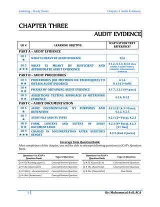 Auditing – Study Notes Chapter 3 Audit Evidence
CHAPTER THREE
AUDIT EVIDENCE
LLOO ## LLEEAARRNNIINNGG OOBBJJCCTTIIVVEE
IICCAAPP''SS SSTTUUDDYY TTEEXXTT
RREEFFEERREENNCCEE**
PART A – AUDIT EVIDENCE
LLOO 11
✯✯
WWHHAATT IISS MMEEAANNTT BBYY AAUUDDIITT EEVVIIDDEENNCCEE NN//AA
LLOO 22
✯✯✯✯✯✯
WWHHAATT IISS MMEEAANNTT BBYY SSUUFFFFIICCIIEENNTT AANNDD
AAPPPPRROOPPRRIIAATTEE AAUUDDIITT EEVVIIDDNNEENNCCEE
44..11..22,, 44..11..33,, 88..11..66 ((HHooww
rreelliiaabbllee iiss aauuddiitt eevviiddeennccee,,
rreelliiaabbiilliittyy ooff ddooccuummeennttaarryy
eevviiddeennccee))
PART B – AUDIT PROCEDURES
LLOO 33
✯✯✯✯
PPRROOCCEEDDUURREESS ((OORR MMEETTHHOODDSS OORR TTEECCHHNNIIQQUUEESS)) TTOO
OOBBTTAAIINN AAUUDDIITT EEVVIIDDEENNCCEE
44..11..44
88..11..66 ((11sstt hhaallff))
LLOO 44
✯✯✯✯ PPHHAASSEESS OOFF OOBBTTAAIINNIINNGG AAUUDDIITT EEVVIIDDEENNCCEE 44..11..77,, 33..22..11 ((66tthh ppaarraa))
LLOO 55
✯✯✯✯
AASSSSEERRTTIIOONNSS TTEESSTTIINNGG AAPPPPRROOAACCHH IINN OOBBTTAAIINNIINNGG
EEVVIIDDEENNCCEE
44..11..66,, 88..11..22
PART C – AUDIT DOCUMENTATION
LLOO 66
✯✯
AAUUDDIITT DDOOCCUUMMEENNTTAATTIIOONN,, IITTSS PPUURRPPOOSSEESS AANNDD
RREETTEENNTTIIOONN
44..22..11 ((11sstt && 33rrdd PPaarraa)) ,,
44..22..22,, 44..22..55
LLOO 77
✯✯
AAUUDDIITT FFIILLEE AANNDD IITTSS TTYYPPEESS 44..22..11 ((22nndd PPaarraa)),, 44..22..33
LLOO 88
✯✯✯✯
FFOORRMM,, CCOONNTTEENNTT AANNDD EEXXTTEENNTT OOFF AAUUDDIITT
DDOOCCUUMMEENNTTAATTIIOONN
44..22..11 ((44tthh PPaarraa)),, 44..22..33
((33rrdd lliinnee))
LLOO 99
✯✯✯✯✯✯
CCHHAANNGGEESS IINN DDOOCCUUMMEENNTTAATTIIOONN AAFFTTEERR AAUUDDIITTOORR’’SS
RREEPPOORRTT
44..22..33 ((LLaasstt 22 ppaarraass))
Coverage from Question Bank:
After completion of this chapter, you will be able to attempt following questions in ICAP's Question
Bank:
Question # in ICAP’s
Question Bank
Type of Question
Question # in ICAP’s
Question Bank
Type of Question
Q. # 52 (Working papers) Concept Review Question Q. # 56 (Guava & Co) Concept Review Question
Q. # 64a (Glasses2Go) Concept Review Question Q. # 18c (Assertions) Concept Review Question
Q. # 16bii (….documentation) Concept Review Question Q. # 64c (Glasses2Go) Case Study
Q. # 18aii (Assertions) Concept Review Question
1 By: Muhammad Asif, ACA
 