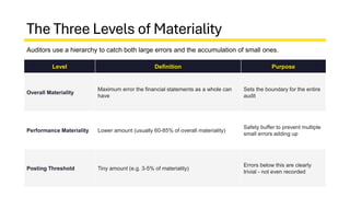 EY Introduction to Audit (Part 3): Identifying Account-Specific Risks ...