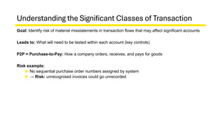 EY Introduction to Audit (Part 3): Identifying Account-Specific Risks ...