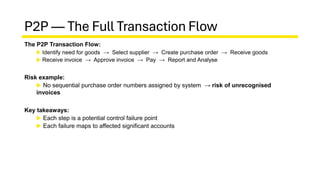 P2p Risk And Controls EY Introduction to Audit (Part 3): Identifying Account-Specific Risks ...