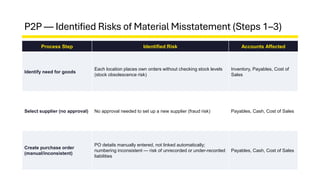 EY Introduction to Audit (Part 3): Identifying Account-Specific Risks ...