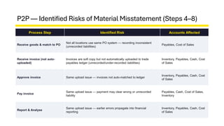 EY Introduction to Audit (Part 3): Identifying Account-Specific Risks ...