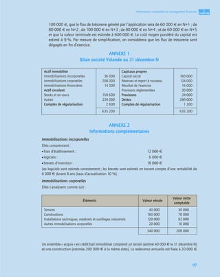 1
C
C
C
CH
H
H
HA
A
A
AP
P
P
PI
I
I
IT
T
T
TR
R
R
RE
E
E
E
97
Information comptable et management ﬁnancier
100 000 €, que le ﬂux de trésorerie généré par l’application sera de 60 000 € en N+1 ; de
80 000 € en N+2 ; de 100 000 € en N+3 ; de 80 000 € en N+4 ; et de 60 000 € en N+5
et que la valeur terminale est estimée à 600 000 €. Le coût moyen pondéré du capital est
estimé à 9 %. Par mesure de simpliﬁcation, on considèrera que les ﬂux de trésorerie sont
dégagés en ﬁn d’exercice.
ANNEXE 1
Bilan société Yolande au 31 décembre N
ANNEXE 2
Informations complémentaires
Immobilisations incorporelles
Elles comprennent :
•frais d’établissement : 12 000 €
•logiciels : 6 000 €
•brevets d’invention : 18 000 €
Les logiciels sont estimés correctement ; les brevets sont estimés en tenant compte d’une rentabilité de
6 000 € durant 8 ans (taux d’actualisation 10 %).
Immobilisations corporelles
Elles s’analysent comme suit :
Un ensemble « acquis » en crédit bail immobiliser comprend un terrain (estimé 40 000 € le 31 décembre N)
et une construction (estimée 200 000 € à la même date). La redevance annuelle est ﬁxée à 20 000 €
Actif immobilisé
Immobilisations incorporelles
Immobilisations corporelles
Immobilisations ﬁnancières
Actif circulant
Stocks et en cours
Autres
Comptes de régularisation
36 000
208 000
14 000
150 600
224 000
2 600
Capitaux propres
Capital social
Réserves et report à nouveau
Résultat de l’exercice
Provisions réglementées
Provisions
Dettes
Comptes de régularisation
160 000
124 000
16 000
30 000
24 000
280 000
1 200
635 200 635 200
Éléments Valeur vénale
Valeur nette
comptable
Terrains
Constructions
Installations techniques, matériels et outillages industriels
Autres immobilisations corporelles
40 000
160 000
120 000
20 000
30 000
70 000
92 000
16 000
340 000 208 000
 