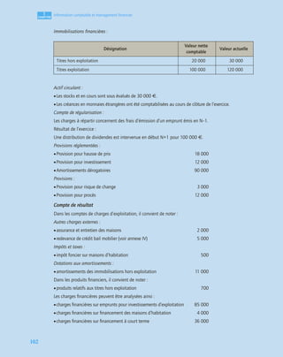1
C
C
C
CH
H
H
HA
A
A
AP
P
P
PI
I
I
IT
T
T
TR
R
R
RE
E
E
E
102
Information comptable et management ﬁnancier
Immobilisations ﬁnancières :
Actif circulant :
•Les stocks et en cours sont sous évalués de 30 000 €.
•Les créances en monnaies étrangères ont été comptabilisées au cours de clôture de l’exercice.
Compte de régularisation :
Les charges à répartir concernent des frais d’émission d’un emprunt émis en N–1.
Résultat de l’exercice :
Une distribution de dividendes est intervenue en début N+1 pour 100 000 €.
Provisions réglementées :
•Provision pour hausse de prix 18 000
•Provision pour investissement 12 000
•Amortissements dérogatoires 90 000
Provisions :
•Provision pour risque de change 3 000
•Provision pour procès 12 000
Compte de résultat
Dans les comptes de charges d’exploitation, il convient de noter :
Autres charges externes :
•assurance et entretien des maisons 2 000
•redevance de crédit bail mobilier (voir annexe IV) 5 000
Impôts et taxes :
•impôt foncier sur maisons d’habitation 500
Dotations aux amortissements :
•amortissements des immobilisations hors exploitation 11 000
Dans les produits ﬁnanciers, il convient de noter :
•produits relatifs aux titres hors exploitation 700
Les charges ﬁnancières peuvent être analysées ainsi :
•charges ﬁnancières sur emprunts pour investissements d’exploitation 85 000
•charges ﬁnancières sur ﬁnancement des maisons d’habitation 4 000
•charges ﬁnancières sur ﬁnancement à court terme 36 000
Désignation
Valeur nette
comptable
Valeur actuelle
Titres hors exploitation 20 000 30 000
Titres exploitation 100 000 120 000
 