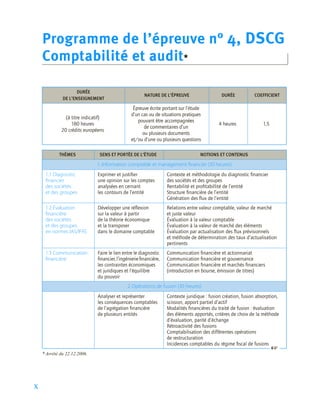 X
DURÉE
DE L’ENSEIGNEMENT
NATURE DE L’ÉPREUVE DURÉE COEFFICIENT
(à titre indicatif)
180 heures
20 crédits européens
Épreuve écrite portant sur l’étude
d’un cas ou de situations pratiques
pouvant être accompagnées
de commentaires d’un
ou plusieurs documents
et/ou d’une ou plusieurs questions
4 heures 1,5
THÈMES SENS ET PORTÉE DE L’ÉTUDE NOTIONS ET CONTENUS
1.Information comptable et management financier (30 heures)
1.1 Diagnostic
financier
des sociétés
et des groupes
Exprimer et justiﬁer
une opinion sur les comptes
analysées en cernant
les contours de l’entité
Contexte et méthodologie du diagnostic ﬁnancier
des sociétés et des groupes
Rentabilité et proﬁtabillité de l’entité
Structure ﬁnancière de l’entité
Génération des ﬂux de l’entité
1.2 Évaluation
financière
des sociétés
et des groupes
en normes IAS/IFRS
Développer une réﬂexion
sur la valeur à partir
de la théorie économique
et la transposer
dans le domaine comptable
Relations entre valeur comptable, valeur de marché
et juste valeur
Évaluation à la valeur comptable
Évaluation à la valeur de marché des éléments
Évaluation par actualisation des ﬂux prévisionnels
et méthode de détermination des taux d’actualisation
pertinents
1.3 Communication
financière
Faire le lien entre le diagnostic
ﬁnancier,l’ingénierieﬁnancière,
les contraintes économiques
et juridiques et l’équilibre
du pouvoir
Communication ﬁnancière et actionnariat
Communication ﬁnancière et gouvernance
Communication ﬁnancière et marchés ﬁnanciers
(introduction en bourse, émission de titres)
2. Opérations de fusion (30 heures)
Analyser et représenter
les conséquences comptables
de l’agrégation ﬁnancière
de plusieurs entités
Contexte juridique : fusion création, fusion absorption,
scission, apport partiel d’actif
Modalités ﬁnancières du traité de fusion : évaluation
des éléments apportés, critères de choix de la méthode
d’évaluation, parité d’échange
Rétroactivité des fusions
Comptabilisation des différentes opérations
de restructuration
Incidences comptables du régime ﬁscal de fusions
* Arrêté du 22.12.2006.
Programme de l’épreuve n° 4, DSCG
Comptabilité et audit*
☞
 