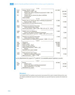 112
2
C
C
C
CH
H
H
HA
A
A
AP
P
P
PI
I
I
IT
T
T
TR
R
R
RE
E
E
E
Opérations ﬁnancières spéciﬁques et opérations faites en commun ou pour le compte de tiers
Lors du détachement du coupon le 1er juillet N+1, le comptable passera l’opération suivante :
REMARQUE
Sur le plan fiscal, les résultats (provisoires) provenant de la vente à réméré doivent être com-
pris dans le résultat de l’exercice. Ils seront repris au cours de l’exercice suivant si le réméré est
exercé.
1.11.N
5122 Banque 104,40 × 5 000 522 000
506 Obligations 5 000 × 100 500 000
764 Revenus des valeurs mobilières de placement 5 000 × 100
× 6 % × 4/12 10 000
767 Produits nets sur cessions de valeurs mobilières
de placement 12 000
Vente à réméré
31.12.N
767 Produits nets sur cessions de valeurs mobilières de placement 12 000
478 Écarts sur titres – Passif 12 000
Neutralisation de la plus-value de cession
6865 Dotations aux provisions ﬁnancières 7 000
1518 Autres provisions pour risques 7 000
Provision pour décote : 5 000 × (100 + 100 × 6 % × 6/12 – 101,6)
5088 Intérêts courus sur obligations 5 000
764 Revenus des valeurs mobilières de placement 5 000
Intérêts courus du 01.11 au 31.12 : 5 000 × 100 × 6 % × 2/12
6865 Dotations aux provisions ﬁnancières 2 500
1518 Autres provisions pour risques 2 500
Prorata temporis sur l’indemnité de résolution : 5 000 × 1,5 × 2/6
1.5.N+1
506 Obligations 500 000
5088 Intérêts courus 20 000
478 Écarts sur titres – Passif 12 000
668 Autres charges ﬁnancières
Indemnité de résolution 5 000 × 1,50
7 500
512 Banque 539 500
Résolution de la vente à réméré
1518 Autres provisions pour risques 9 500
7865 Reprises sur provisions ﬁnancières 9 500
Reprise provisions : 7 000 + 2 500
1.7.N+1
512 Banque 60 000
5088 Intérêts courus 30 000
764 Revenus des valeurs mobilières de placement
(pour la période du 1.1. au 30.6) 30 000
Détachement du coupon
 